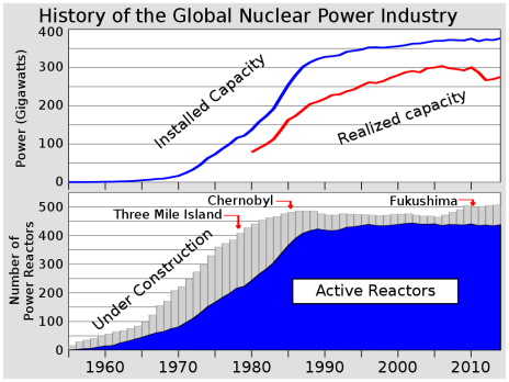 1024px-Nuclear_power_history